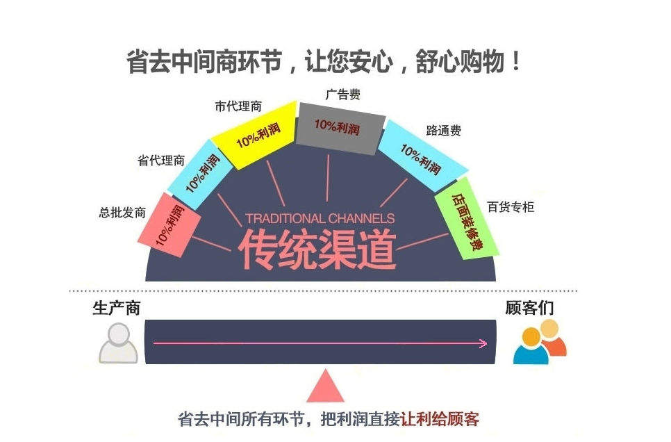 單柱液壓機銷售模式