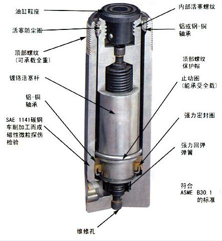 液壓油缸截面圖