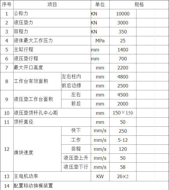 1000噸快速液壓機技術參數(shù)
